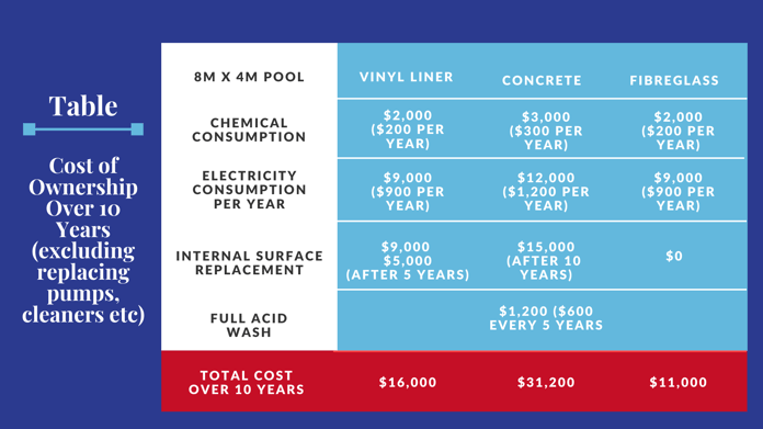 10 Year Pool Cost of Ownership-3