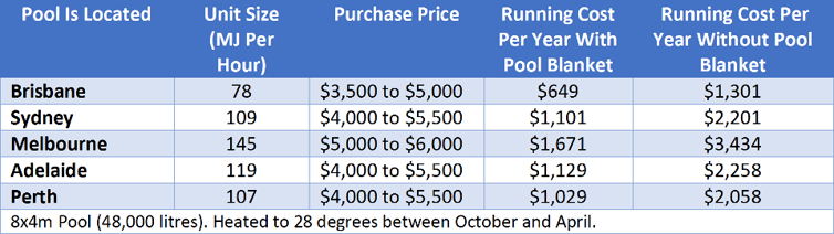 How much does it cost to heat a pool?