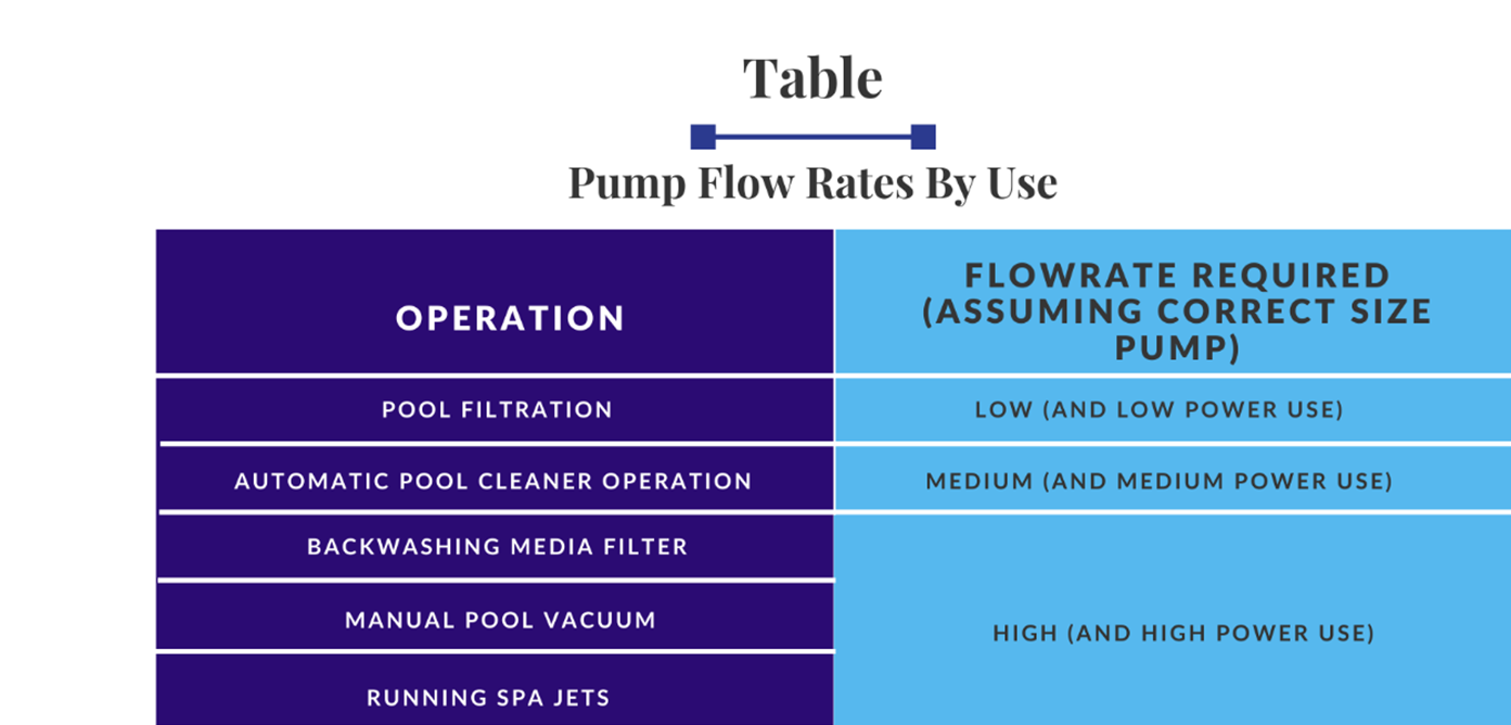 What Size Pool Pump Do I Need 5 Essential Tips