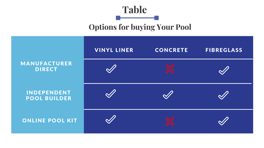 Pool Buying Options