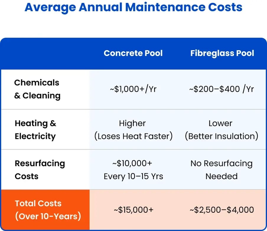 average_annual_maintenance_costs 2
