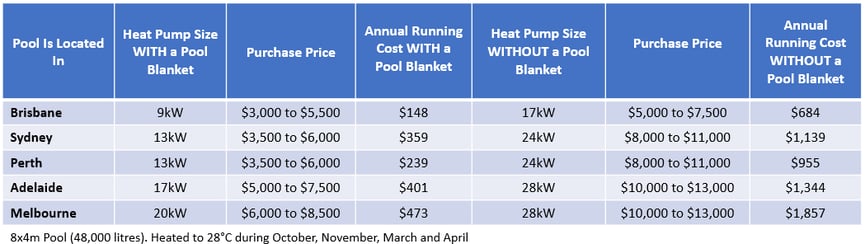 heat pump