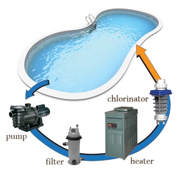 variable speed pump