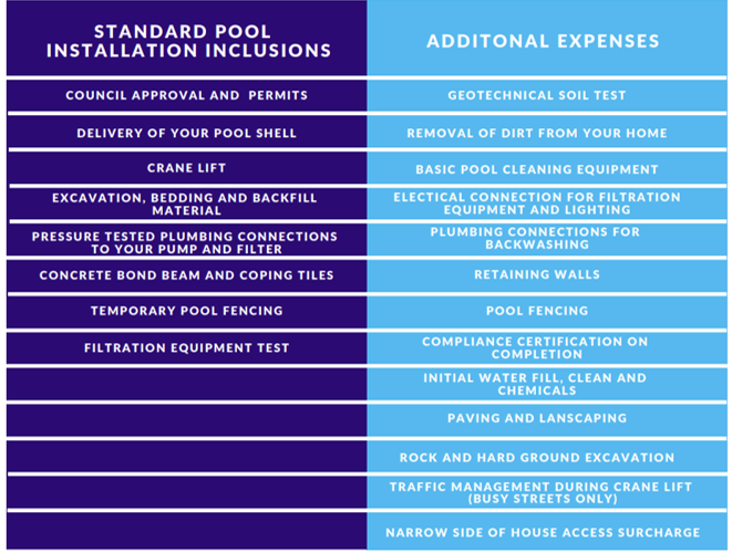 pool installation inclusions table